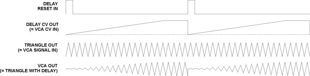 A147_2_delay_principle.gif