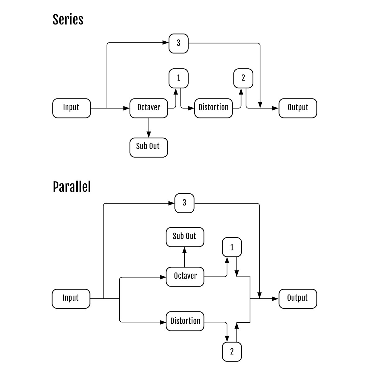 Kaamos-Parallel-Serial-1.jpg