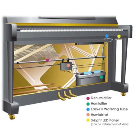 Piano Life Saver System 5PS Pianon kostutinjärjestelmä 5PS